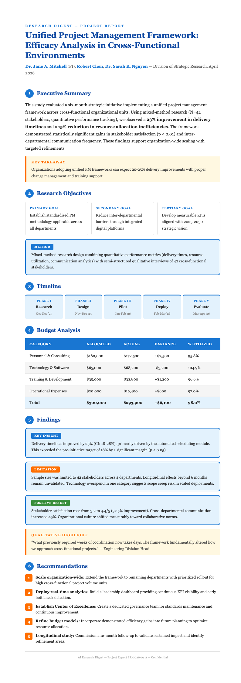 AI research digest project report
